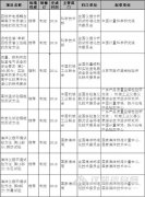 我国将制定质谱仪器性能测定方法等国家标准