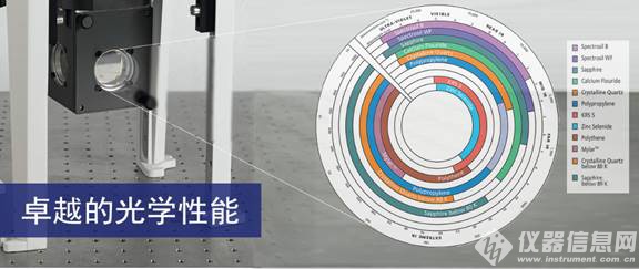 光谱学恒温器OptistatDry-2.jpg